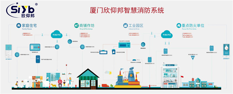 厦门欣仰邦智慧消费系统