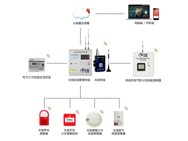 电动车充电火灾隐患监测拓扑图—厦门欣仰邦