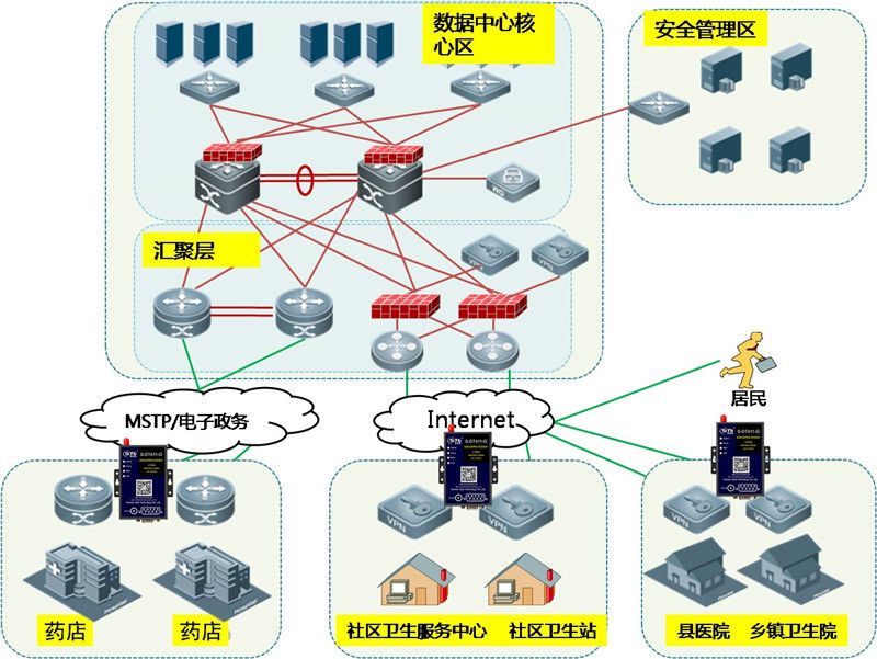 欣仰邦DTU于社保卡交易联网应用解决方案03
