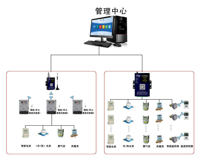 智慧城市整体解决方案003