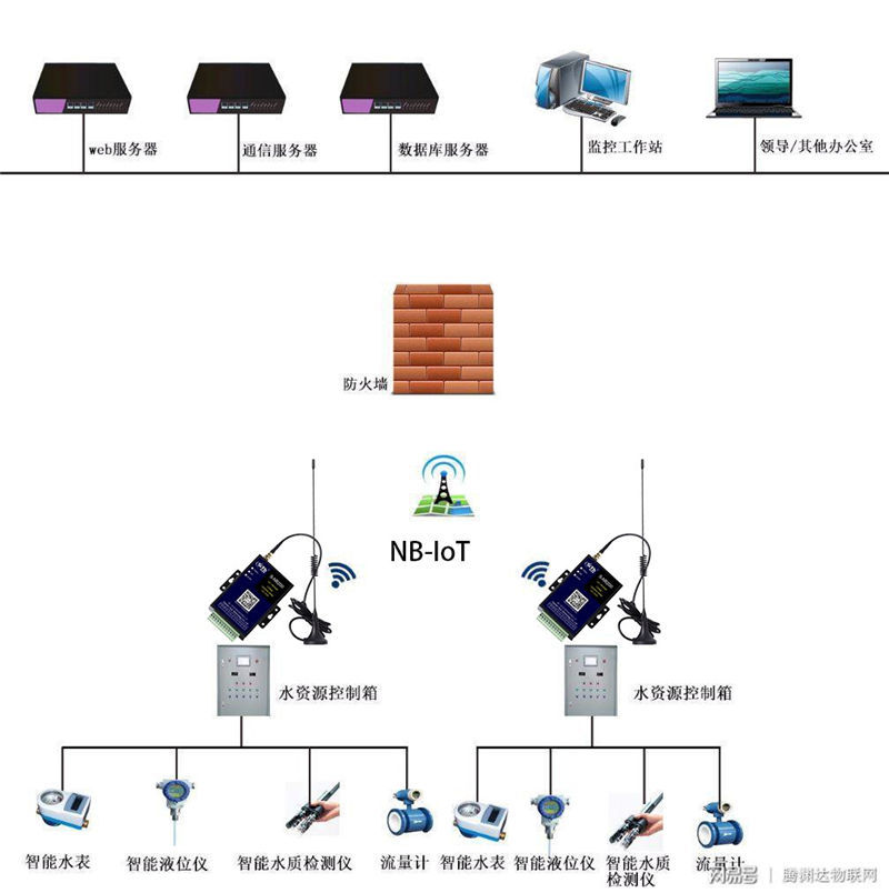 智慧城市整体解决方案004