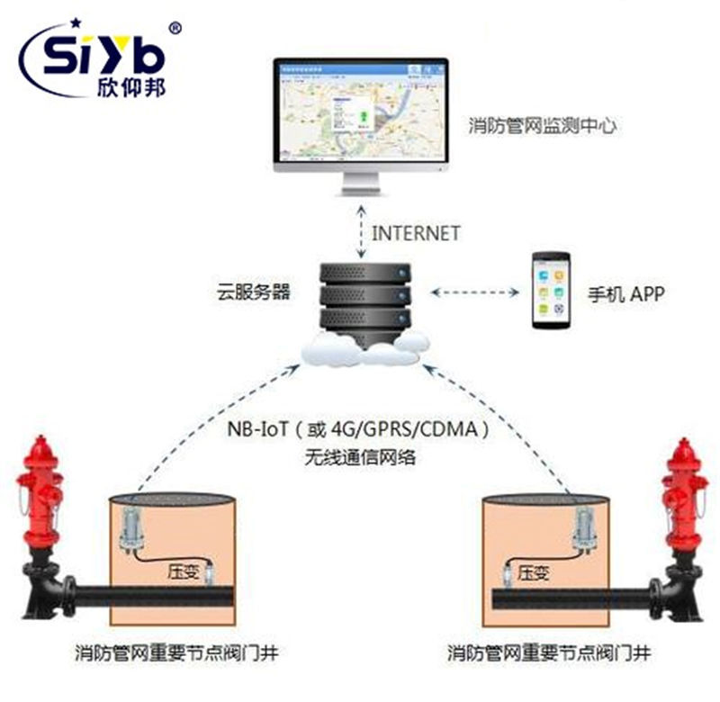 NB-IoT消防栓无线远程监测03