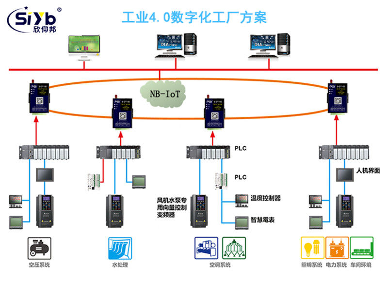 工业4.0数控机床远程监测联网方案003