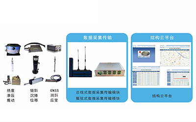 建筑物结构监测及灾害预警